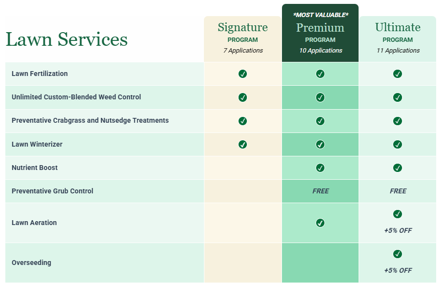 Lawn Programs Image Lawn Programs Image